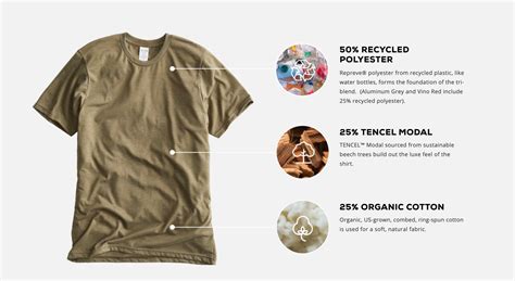 Sustainable Shirts The Best Eco Friendly T Shirt Brands Real Thread