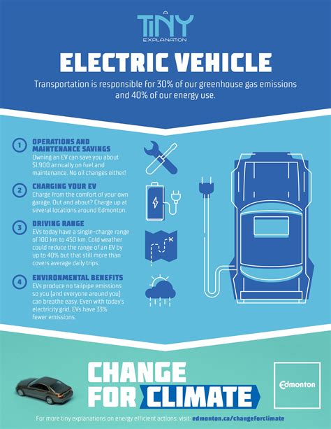 A Tine Explanation Electric Vehicles An Infographic On The Benefits Of