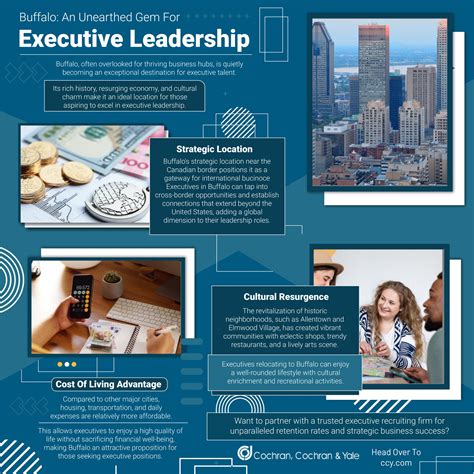 Buffalo: An Unearthed Gem For Executive Leadership - Cochran, Cochran