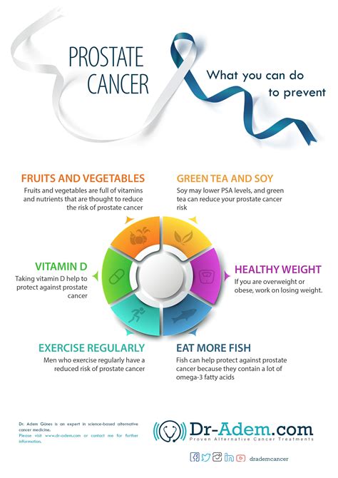 But a few simple things may help lower your odds. Prostate Cancer Prevention Tips - Best Ways To Prevent ...