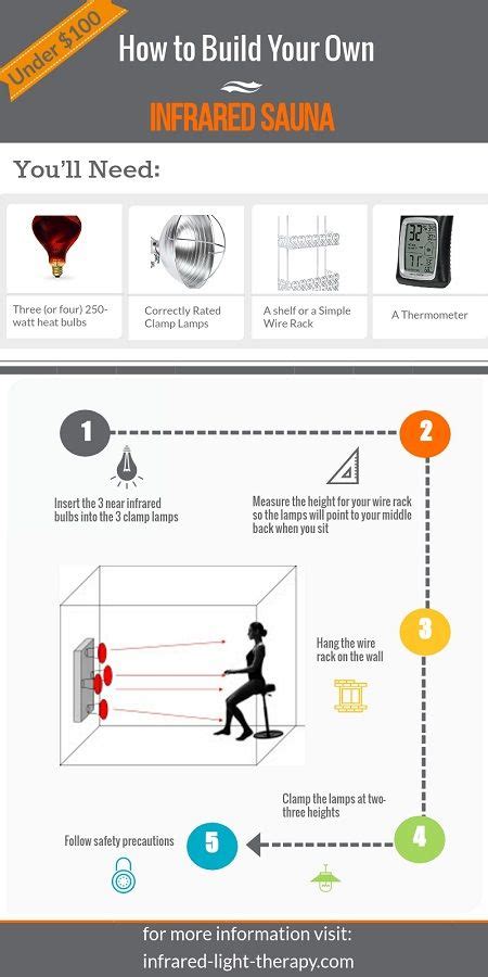 How To Build Your Own Near Infrared Sauna Under 100