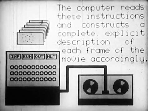 Graphics And Games Timeline Of Computer History Computer