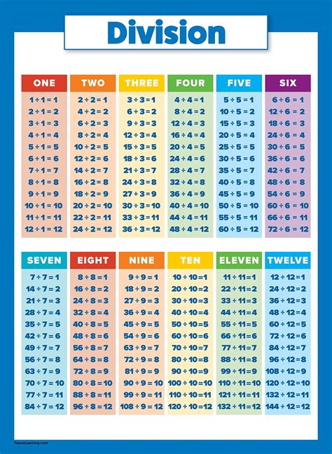 Division Table Chart Printable Printable World Holiday