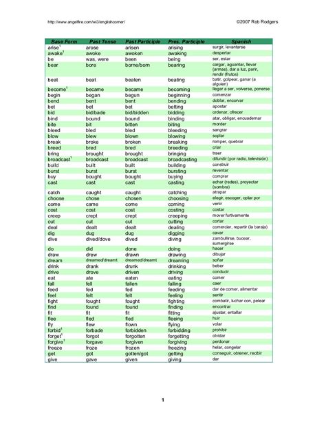 Calam O Irregular Verbs In English