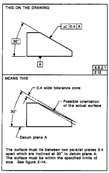 Circular Total Runout Engineering Drawing Joshua Nava Arts