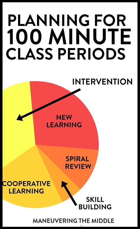How To Structure A 100 Minute Class Period Teaching Lessons Teaching