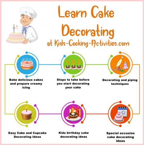 Cake Decorating Ideas For Kids
