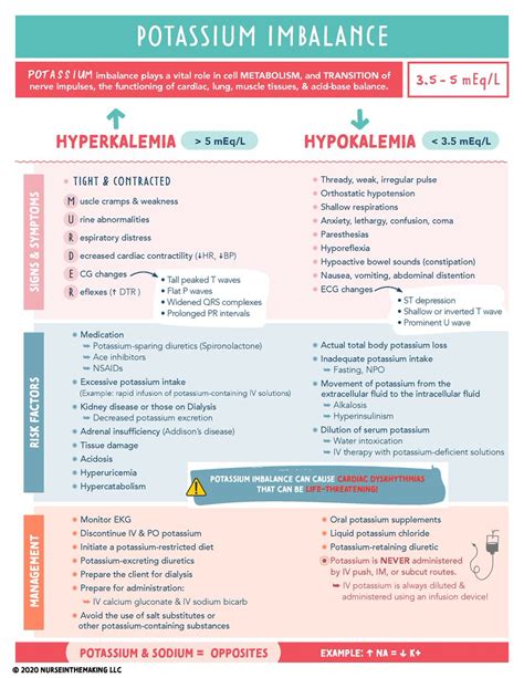 Hyperkalemia Aafp Sexiz Pix