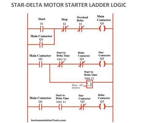 Star Delta Motor Plc Ladder Logic Ladder Logic