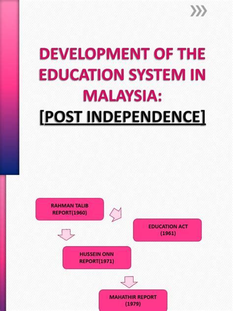 Development Of The Education System In Malaysia Secondary Education