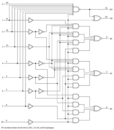 8 3 Priority Encoder Circuit Diagrams Circuit Diagram