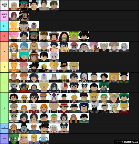 Here you can find an all star tower defense tier list of all the characters, come and check it out now to see what characters are the best! All Tier Lists - TierLists.com