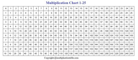 Multiplication Table 25x25 Educational Reflections With Mr P Oct
