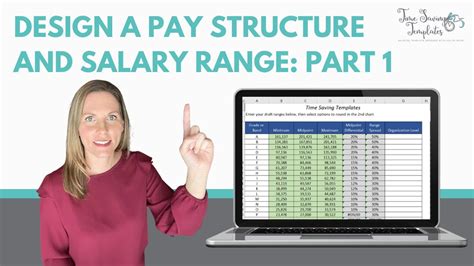 Designing Pay Structure How To Calculate Salary Range Excel Youtube