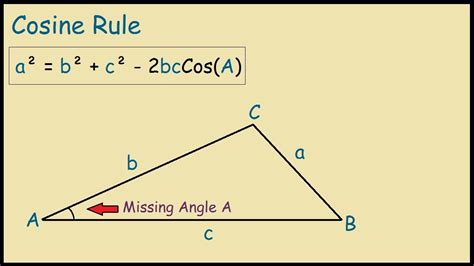 How To Use The Cosine Rule To Find An Angle Youtube