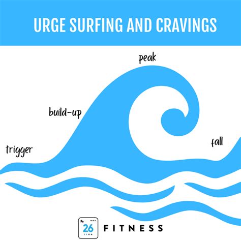 Got Cravings Urge Surfing Can Help Two Six Fitness