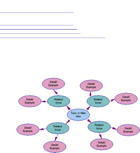 Concept Map Examples In Word And Pdf Formats Page 3 Of 5