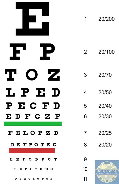 Printable Snellen Eye Charts Disabled World Snellen Eye Chart L X