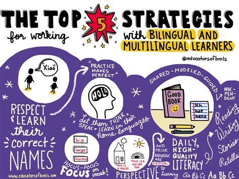 #SKETCHNOTE: The TOP 5 Strategies for Working with Bilingual ...