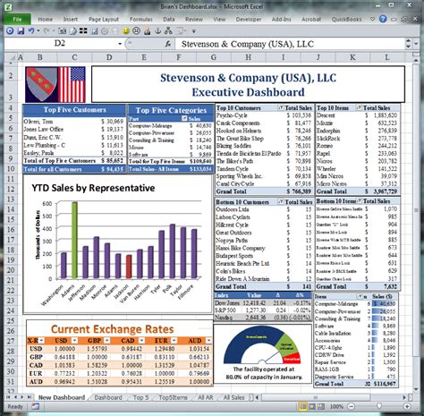 Excel Dashboard Template Dashboards For Business Excel Dashboard