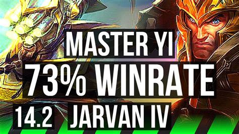 MASTER YI Vs JARVAN IV JNG 73 Winrate Legendary 12 2 3 Rank 10