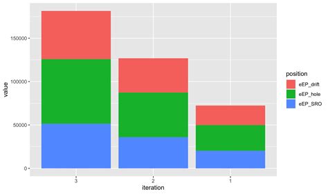 Solved Sum Of Variables In A Grouped Barplot In Ggplot R The Best Porn Website