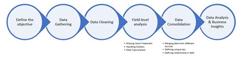 Data Analytics Step By Step Approach By Alok Kumar Datadriveninvestor