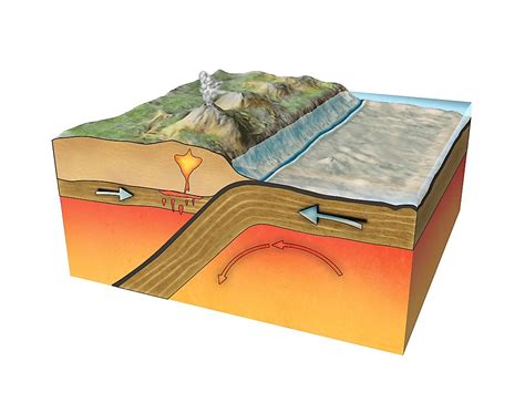 What is a Convergent Boundary? - WorldAtlas.com