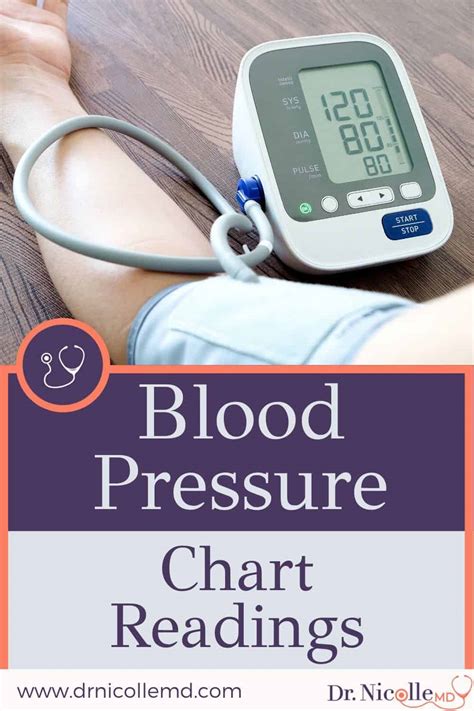 Blood Pressure Chart Readings Dr Nicolle