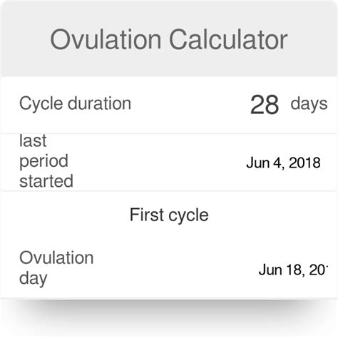 Exact Ovulation Day Calculator Thorincairn