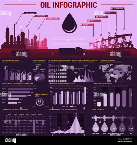 Oil Industry Infographic Poster Information Banner Template With