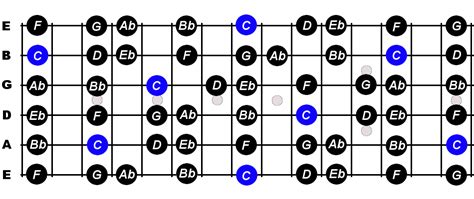 C Minor Scale For Guitar Constantine Guitars