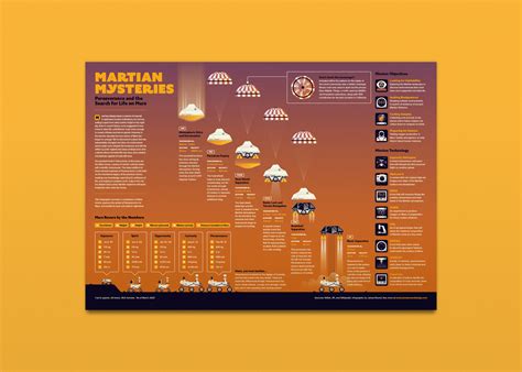 Martian Mysteries — James Round Designer