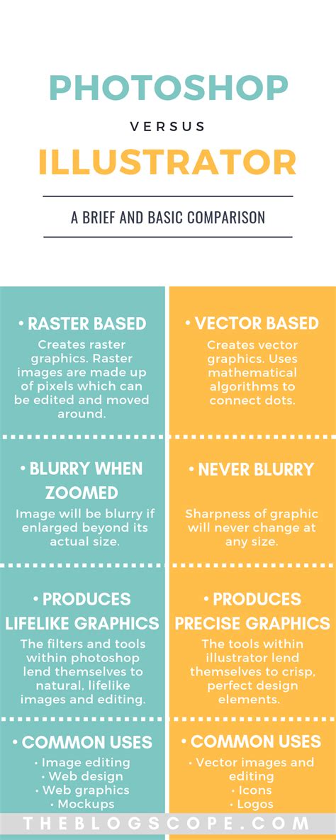 Graphic Illustrator Vs Graphic Designer