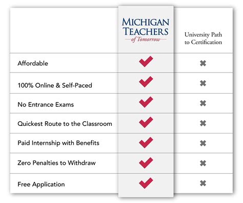 program pricing michigan teachers of tomorrow teacher certification