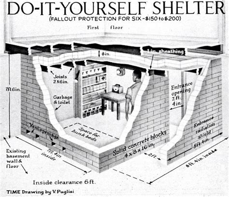 Fallout Shelter Underground Shelter Survival Shelter Bomb Shelter