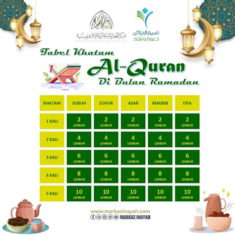 Poster Tabel Khatam Al Quran Di Bulan Ramadan Markaz Inayah