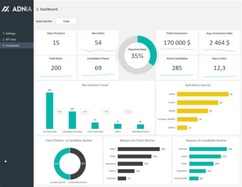 21 best kpi dashboard excel templates and samples download. Kpi Template Excel Matrix Sales Download Free Manufacturing Examples to Sales Kpi Excel Template ...