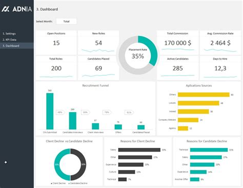 Online sales tracker · template 2: Kpi Template Excel Matrix Sales Download Free ...