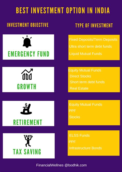 Maybank requires a minimum initial investment of rm10, which is equivalent to 10 units. Best Investment Option in India | Investments options ...