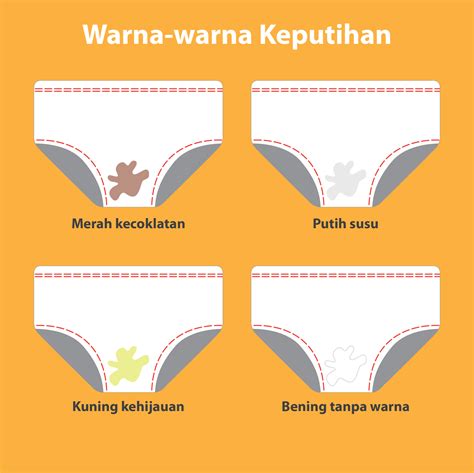 Apa itu keputihan yang gak selamanya berwarna putih? - Charm Girl's Talk