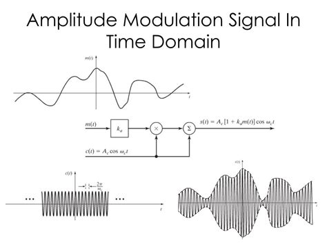 Ppt Sinusoidal Amplitude Modulation Powerpoint Presentation Free