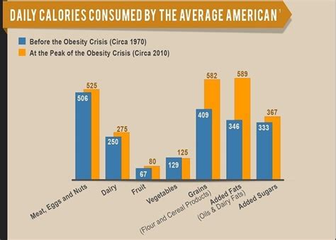 Meat is animal flesh that is eaten as food. Study questions junk food obesity link points at total ...