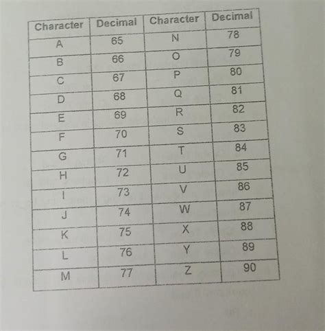 Kung Sino Po Marunong Please Tulong Po Direction Get The Binary Value