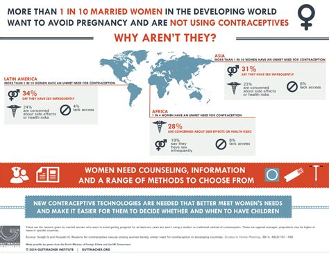 New Infographics Increasing Access To Modern Contraceptive Methods Is Key But Not Enough To