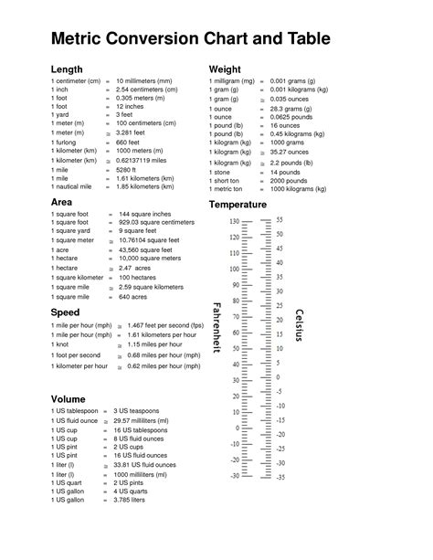 Printable Metric Conversion Table Printable Metric Conversion Chart Hot Sex Picture