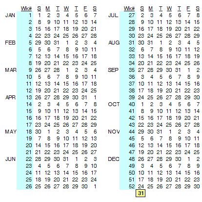 Leap year vs common year. A year has 365 days, 52 weeks with seven days. We miss one ...