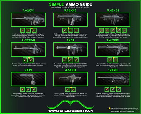 Ammo Chart Escape From Tarkov Updated 052022