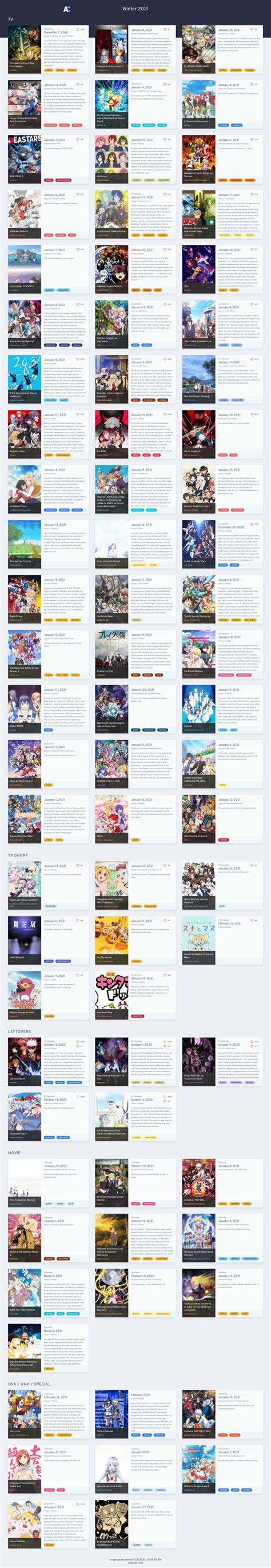 Winter 20202021 Anime Chart Final Anichart Otaku Tale