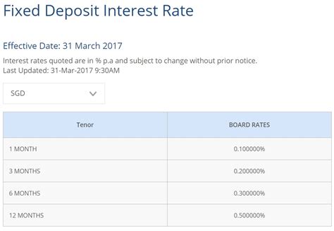 Auto renewing a fixed deposit investment can be to repeat the same tenure, but the interest rate may not necessarily be the same. Singapore Savings Account Rates: Hong Leong Bank Singapore ...